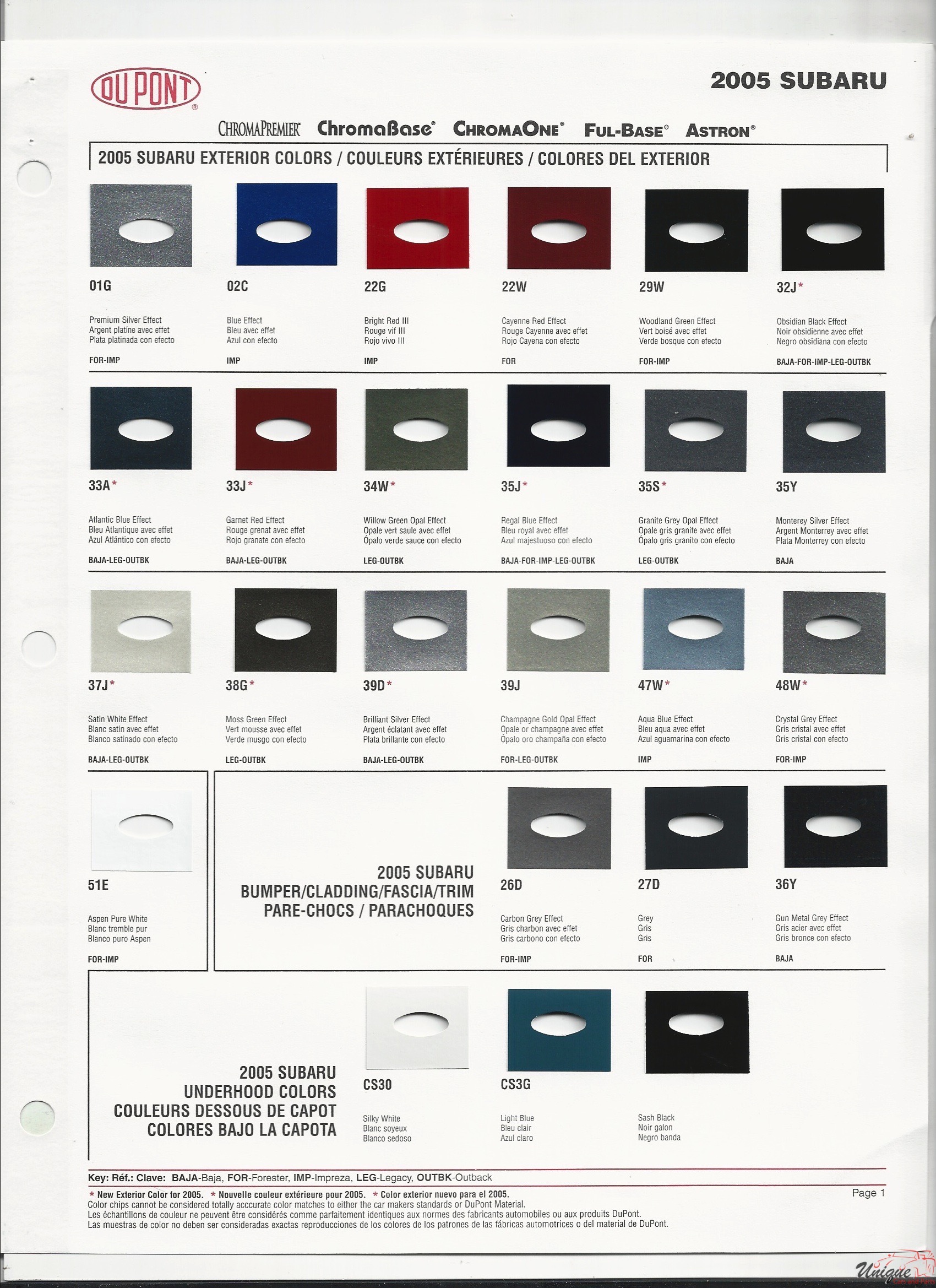 2005 Subaru Paint Charts